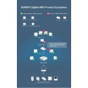 Sonoff SNZB-03 ZigBee kustības sensors